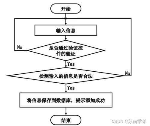 基于SpringBoot的數(shù)字化心理健康服務(wù)系統(tǒng)的設(shè)計與實現(xiàn)
