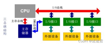 ARM體系結構 計算機組成、編程模型與系統服務
