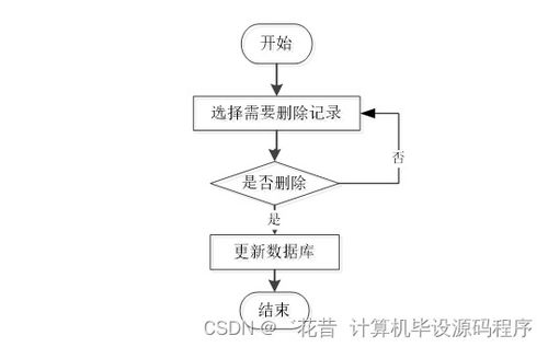 Java畢業設計 母嬰商品店進出貨管理系統——程序、論文與部署服務詳解